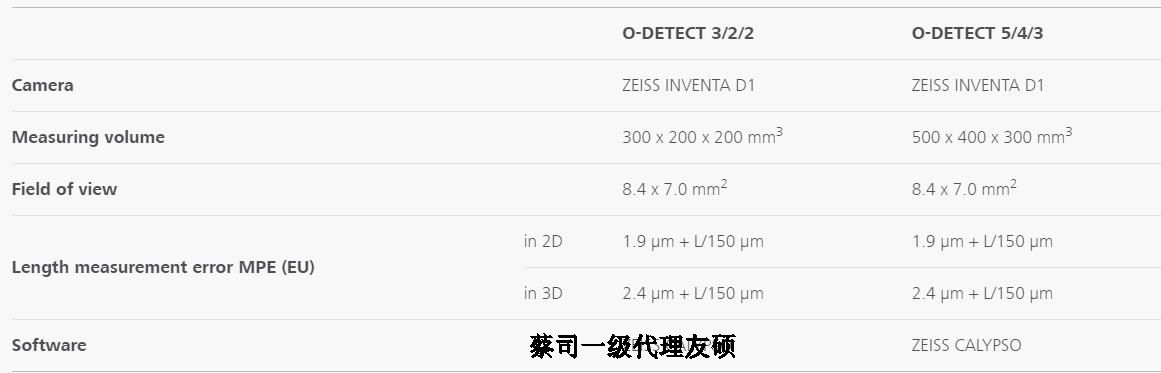 张家口蔡司影像测量仪